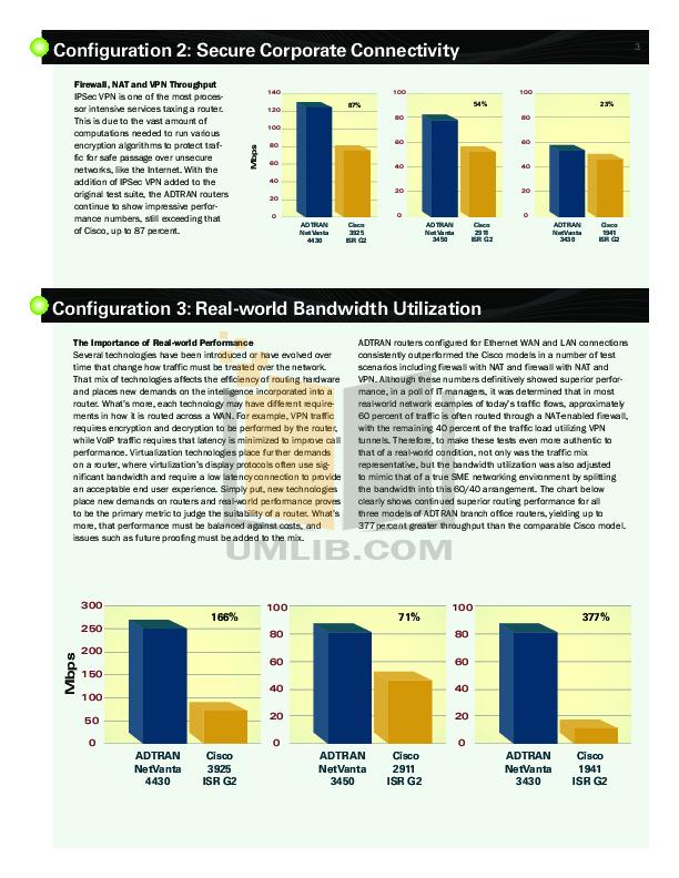 PDF manual for ADTRAN Router NetVanta 3430